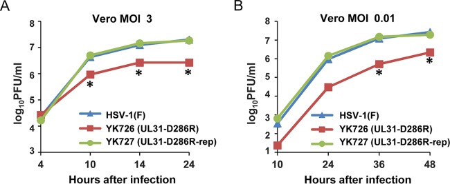 FIG 6