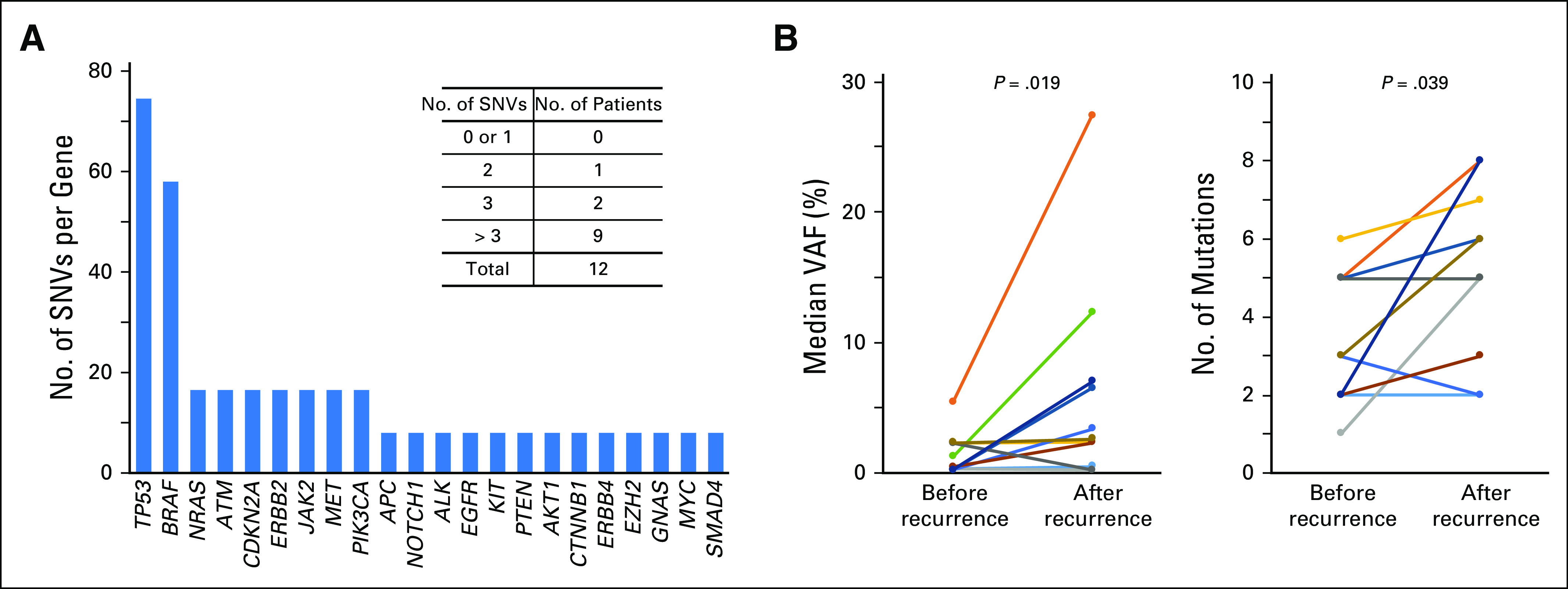 Fig 3.