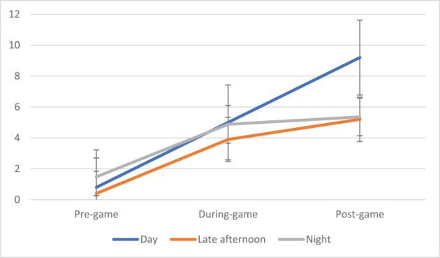 FIGURE 1