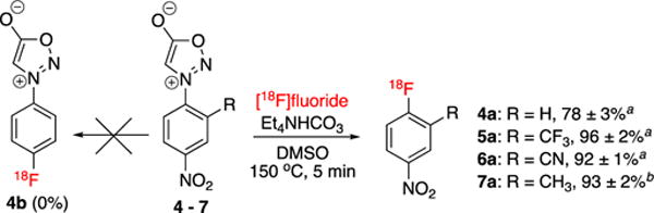 Scheme 3