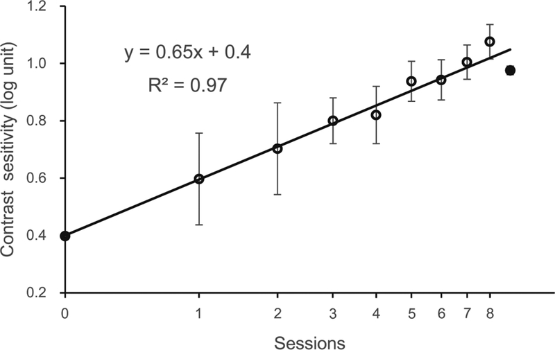 Figure 4.