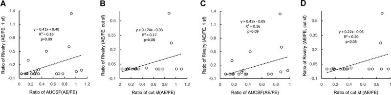 Figure 9.