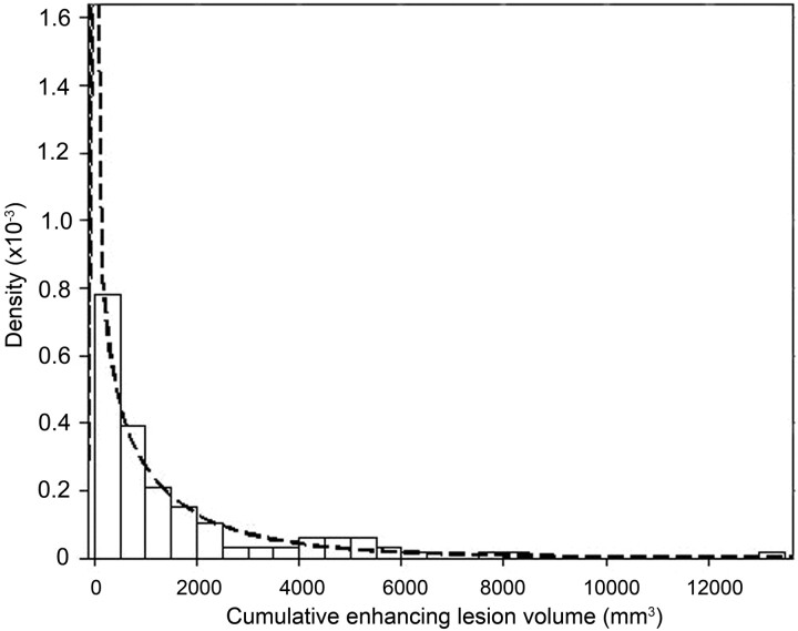 Fig 1.