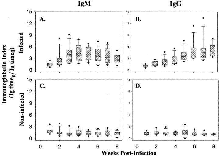 FIG. 3