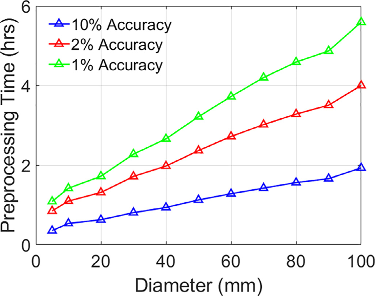 Fig. 8.