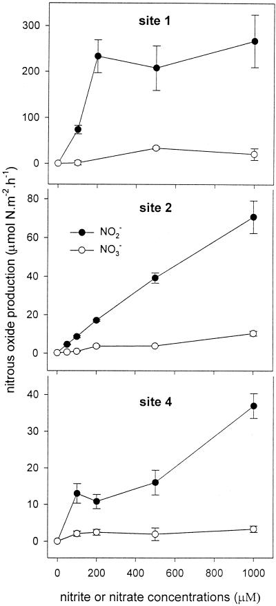 FIG. 7.