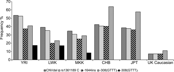 Figure 4.