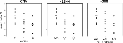 Figure 5.