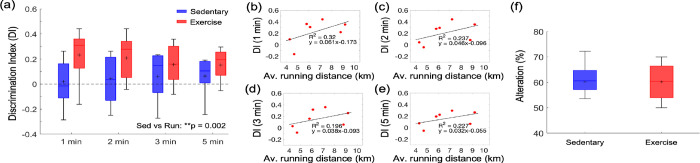 [Figure 7]