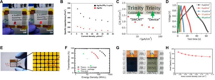 Figure 30