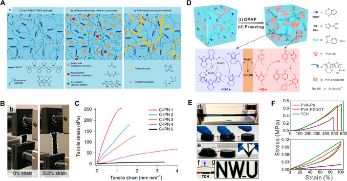 Figure 22