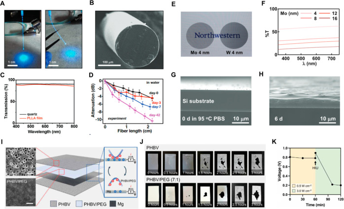 Figure 25