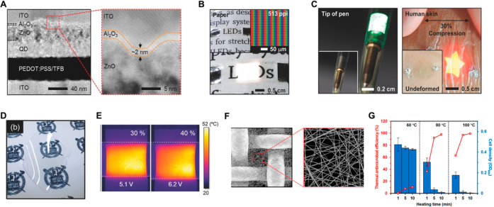 Figure 33