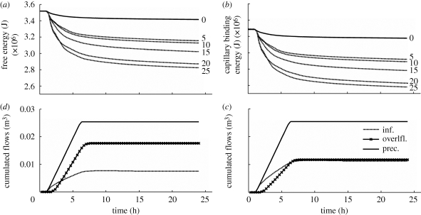 Figure 2.