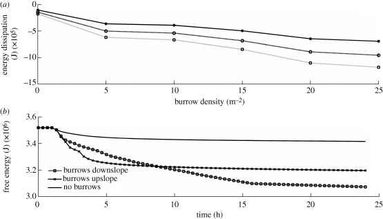 Figure 3.