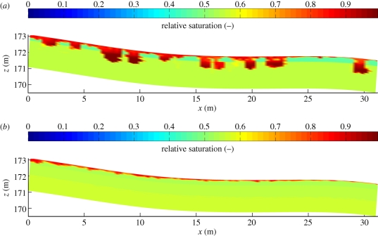 Figure 4.