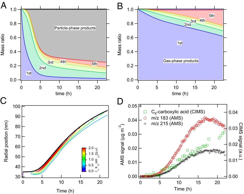 Fig. 3.