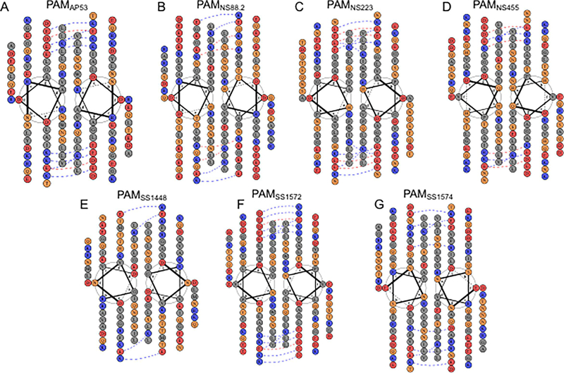 Fig. 4.