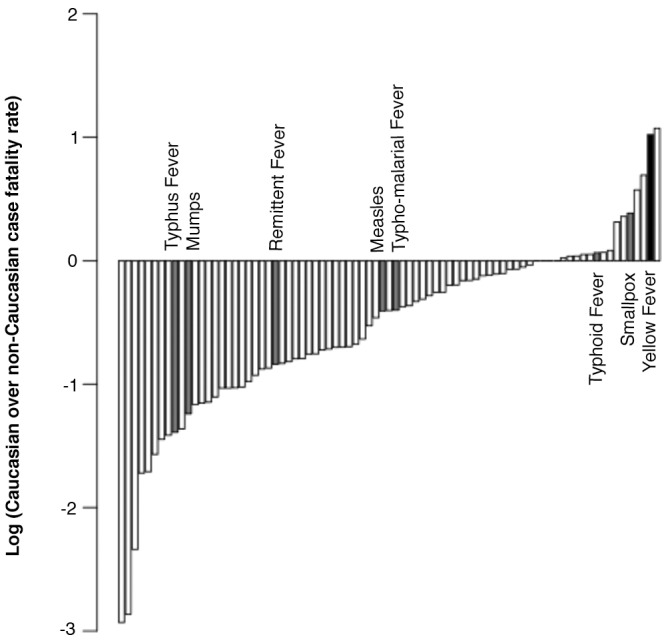 FIG 2 