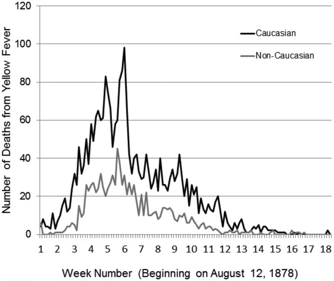 FIG 1 