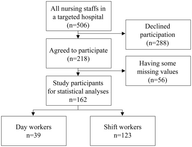 Figure 1