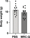 Extended Data Fig. 9.