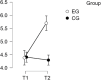 Fig. 11