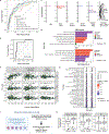 Extended Data Fig. 4 |