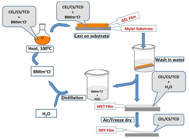 Scheme 2