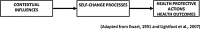 <b>FIG. 1.</b>