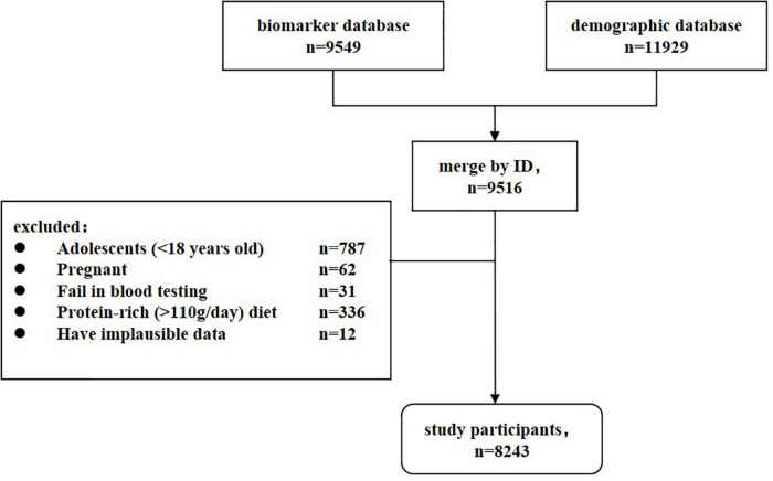 FIGURE 1