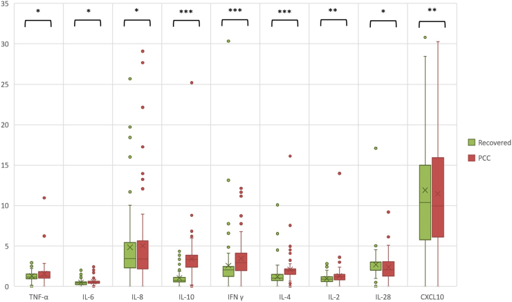 Figure 4