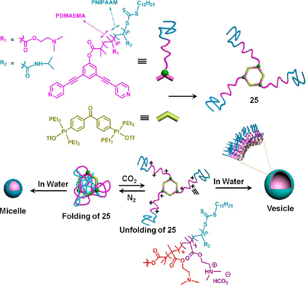 Figure 17.