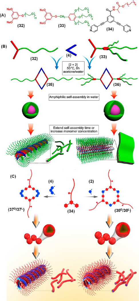 Figure 10.