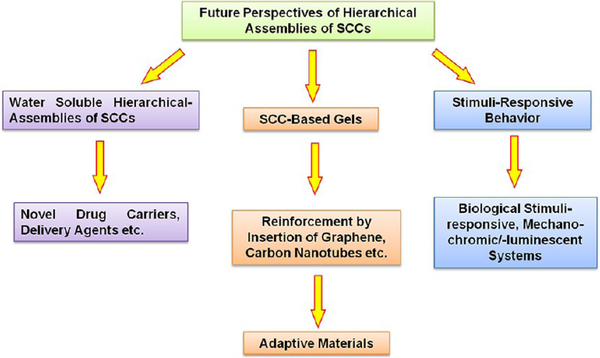 Figure 20.