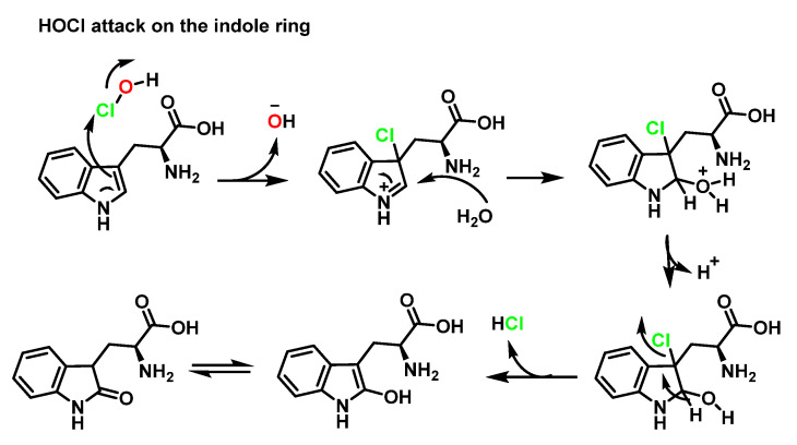 Figure 26