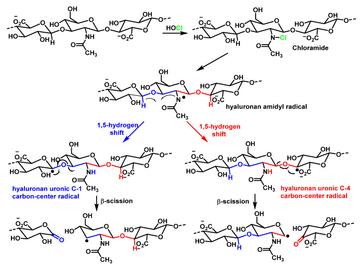 Figure 48