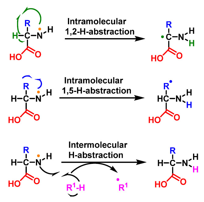 Figure 42