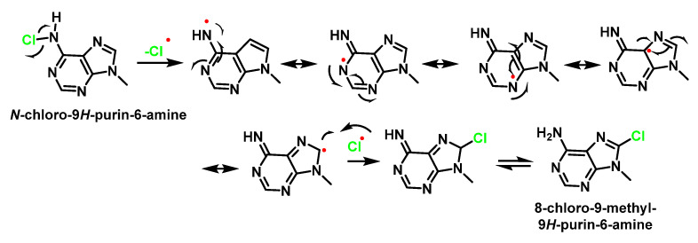 Figure 47