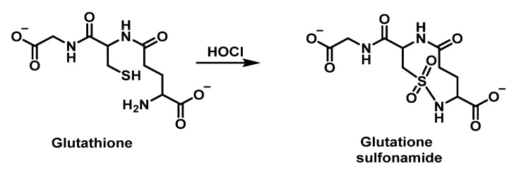 Figure 36