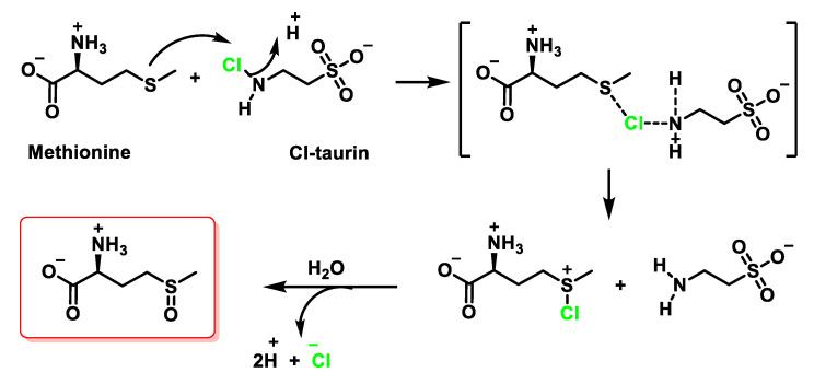 Figure 32