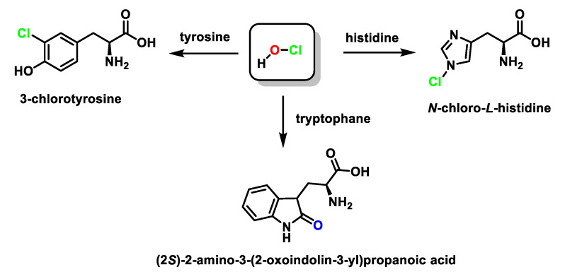 Figure 22