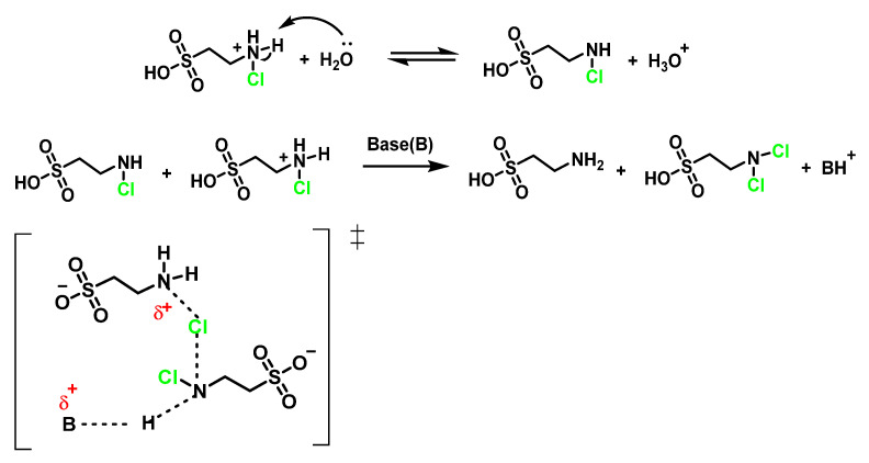 Figure 33