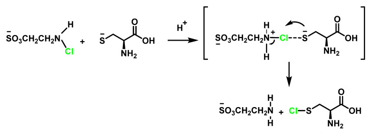 Figure 30