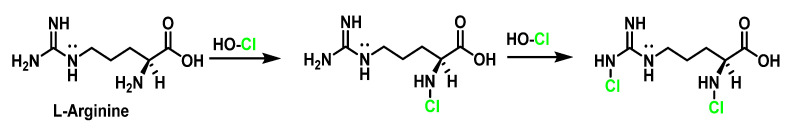 Figure 28