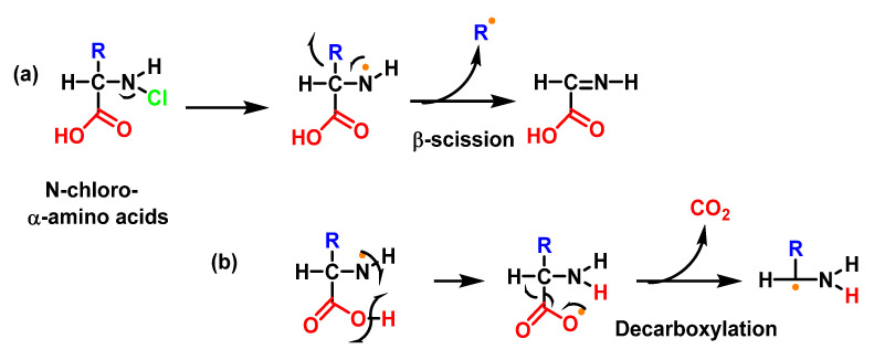 Figure 41