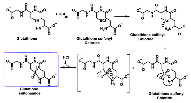 Figure 37