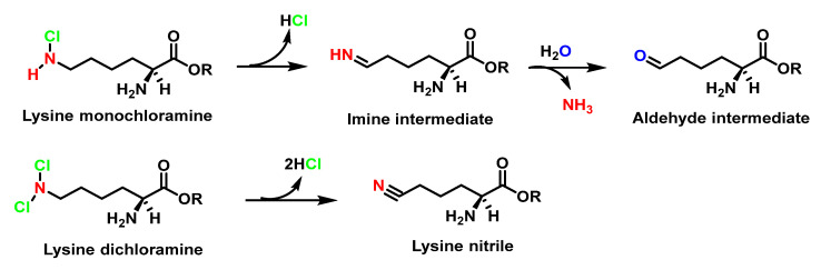 Figure 39