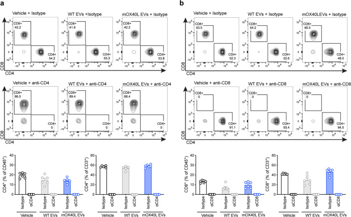 Extended Data Fig. 6.
