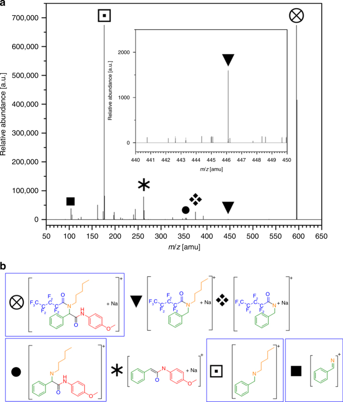 Fig. 4